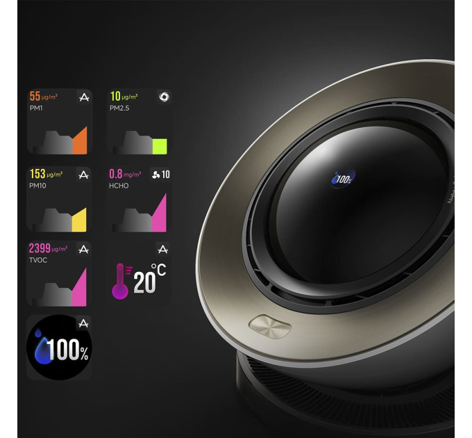 Dreame Очищувач повітря Dreame PM10 (CVF24A)