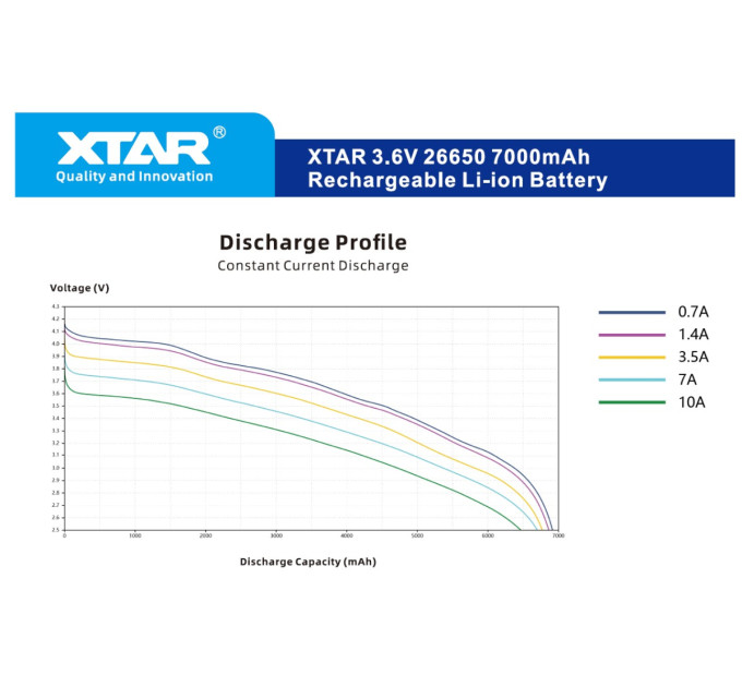 XTAR Акумулятор XTAR 26650P 7000 mAh 1 шт.