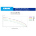 XTAR Акумулятор XTAR 26650P 7000 mAh 1 шт.