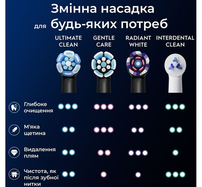 Braun Насадка для зубної електрощітки Braun Oral-B iO RB CBF-8 Ultimate Clean Black (8 шт)