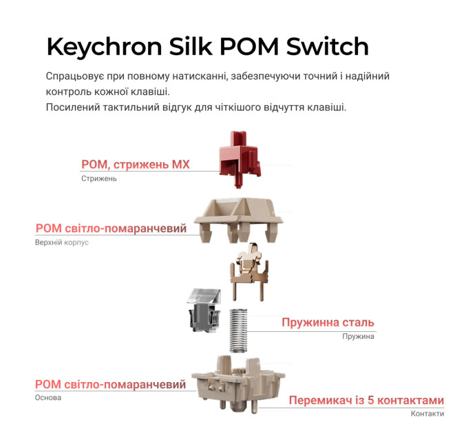 Keychron Клавіатура бездротова Keychron V1 Ultra Keychron Red Switch Black RGB (V1U-D1-UA)