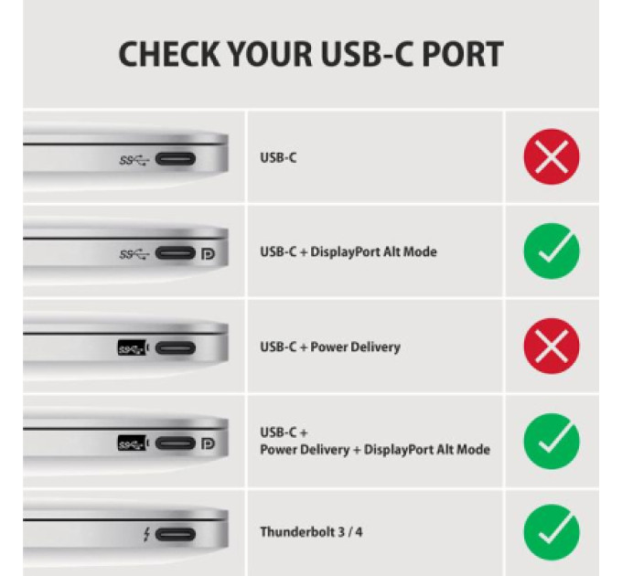 AXAGON Кабель мультимедійний USB-C to DisplayPort M 1.8m 4K60Hz black AXAGON (RVC-DPC)