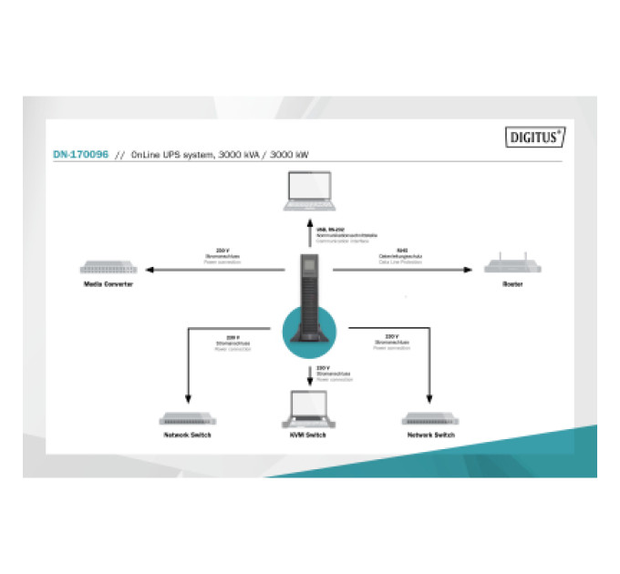 Digitus Пристрій безперебійного живлення Digitus 3000VA/3000W (DN-170096)