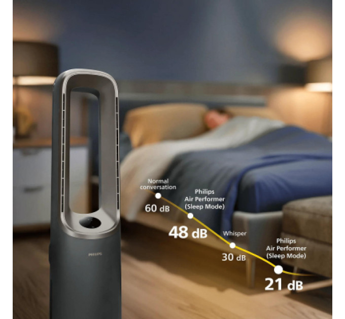 Philips Очисник повітря Philips AMF970/10