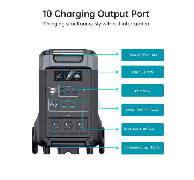 Зарядна станція Choetech BS009 3840Wh, 3600W (BS009-EU-BK)_OEM