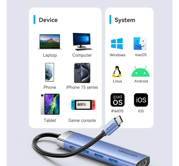 Vention Концентратор Vention USB 3.1 Type-C to HDMI/USB 3.0x3/PD 100W Blue Aluminum Alloy Hub 5-in-1 (TGESB)