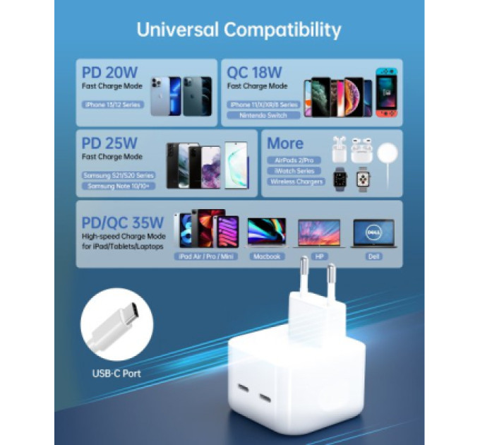 Choetech Зарядний пристрій Choetech 2xUSB-С 35W PD/QC (Q5008-EU-WH)