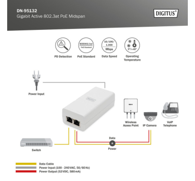 Digitus Адаптер PoE Digitus DN-95132