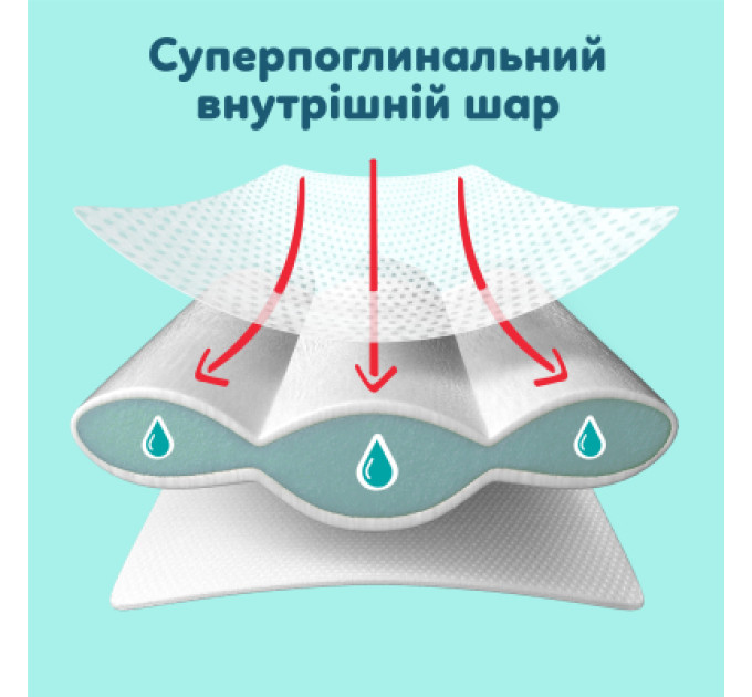 Pampers Підгузки Pampers Premium Care Pants Розмір 7 (15+ кг) 84 шт (8006530315784)