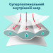 Pampers Підгузки Pampers Premium Care Pants Розмір 7 (15+ кг) 84 шт (8006530315784)