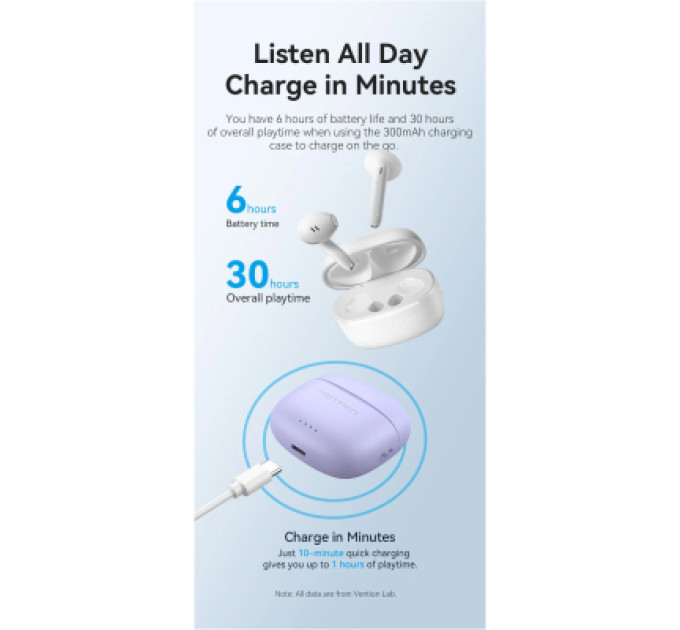 Vention Навушники Vention Elf Earbuds E03 White (NBHW0)