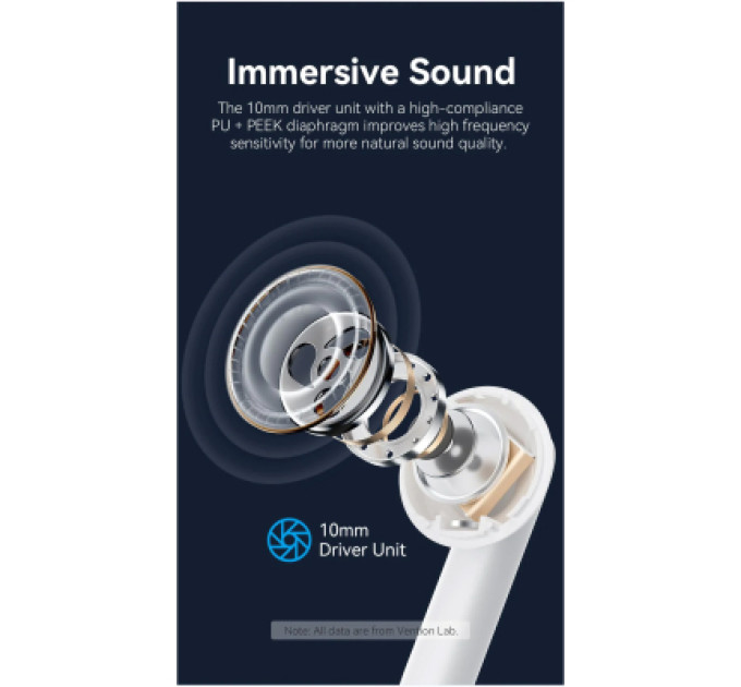 Vention Навушники Vention Elf Earbuds E03 White (NBHW0)