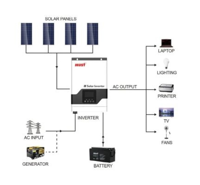 Must Сонячний інвертор Must PV18-3224VPM, 3200W, 24V (PV18-3224VPM)