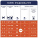 Club 4 Paws Сухий корм для кішок Club 4 Paws Преміум. Для кошенят зі смаком курки 300 г (4820083909115)