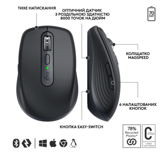 Logitech Мишка Logitech MX Anywhere 3S for Business Wireless/Bluetooth + Mouse Pad Studio Series Graphite (MX910-006958)