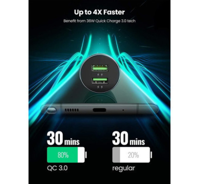 Ugreen Зарядний пристрій Ugreen CD213 36W 2xUSB QC 3.0 3A Car Charger (Dark Blue) (10144)