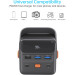 Choetech Батарея універсальна Choetech 50000mAh, PD/3.0/65W, QC/3.0/18W, USB-C, 3*USB-A, mirco USB, LED Light (B664-CCBE)