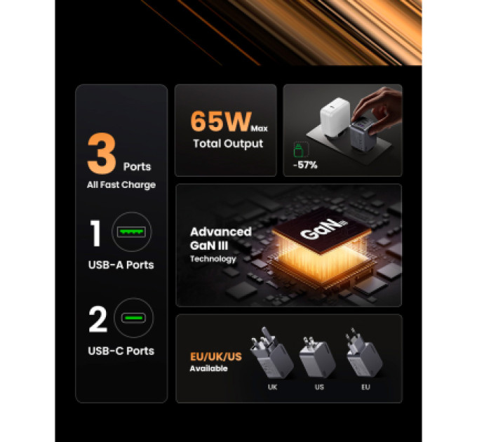 Ugreen Зарядний пристрій Ugreen 3xUSB 65W (2хUSB-C+USB-A) Gan Nexode Pro X755 (25871)