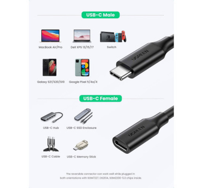 Ugreen Дата кабель USB-C to USB-C 1.0m USB 3.1Gen2 100W US353 Black Ugreen (10387)