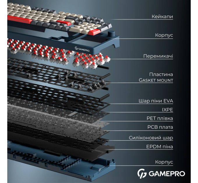 GamePro Клавіатура бездротова GamePro Asgard Drakkar Keychron Super Red Switch Blue (MK305BL)