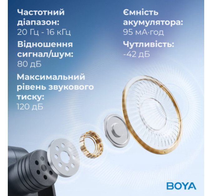 Boya Мікрофон Boya BY-V10 Type-C Black (BY-V10)