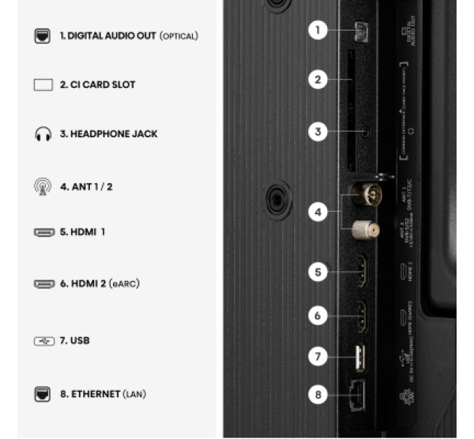 Hisense Телевізор Hisense 32A4S