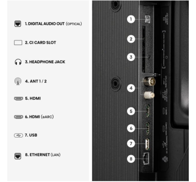 Hisense Телевізор Hisense 32A5S