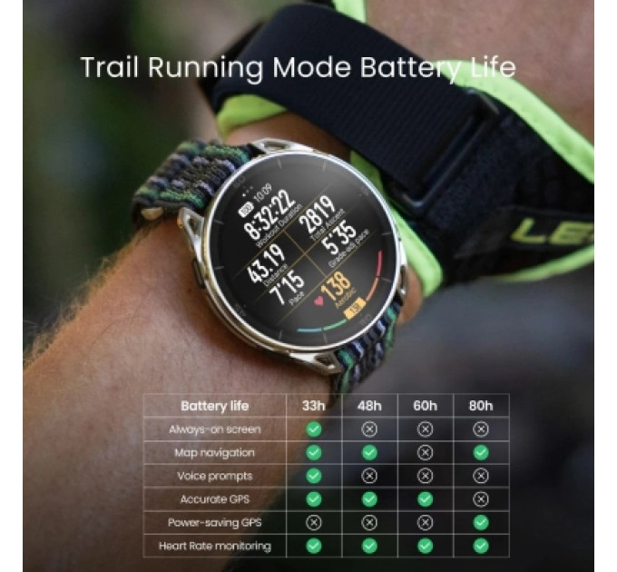 Amazfit Смарт-годинник Amazfit Cheetah 2 Ultra Титан Titanium W2441GL1N (1199293)