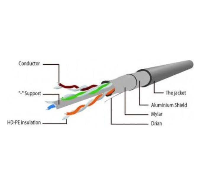 Cablexpert Патч-корд 0.5м FTP cat 6 CCA white Cablexpert (PP6-0.5M/W)
