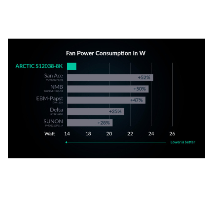 Arctic Кулер до корпусу Arctic S12038-8K (ACFAN00294A)