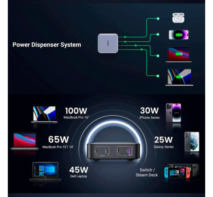 Ugreen Зарядний пристрій Ugreen 4xUSB 100W (3xType-C+USB A QC3) GAN Charger Nexode Series Black CD328 (90928)