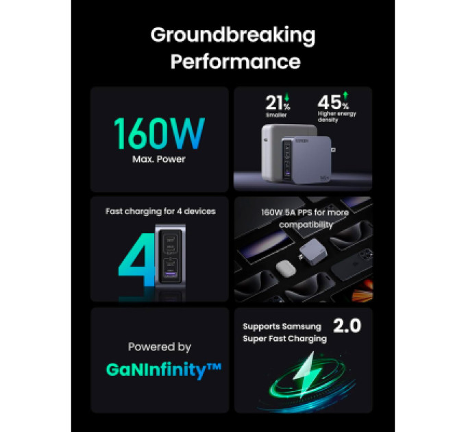 Ugreen Зарядний пристрій Ugreen 4xUSB 160W (3xUSB-C + USB-A) Gan Nexode Pro X763 (25877)