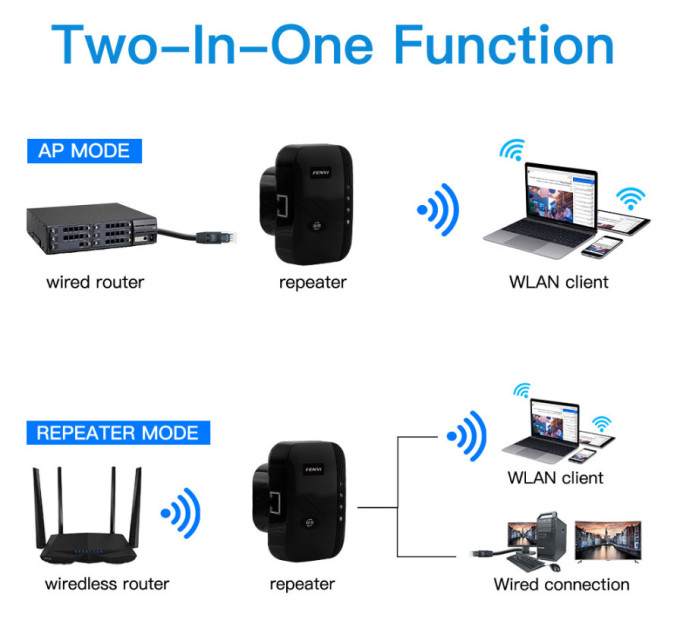 Fenvi Точка доступу Fenvi FWD-R616U Black Wi-Fi Repeater
