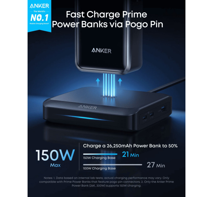 Anker Мережевий зарядний пристрій Anker Charging Base for Anker Prime 150W Black (A1903G11)