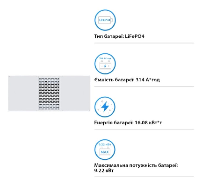 Deye Батарея LiFePo4 Deye BOS-B-Pack16-A3, 51.2V 314Ah (BOS-B-Pack16-A3)
