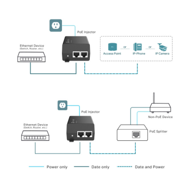 TP-Link Адаптер PoE TP-Link POE160S