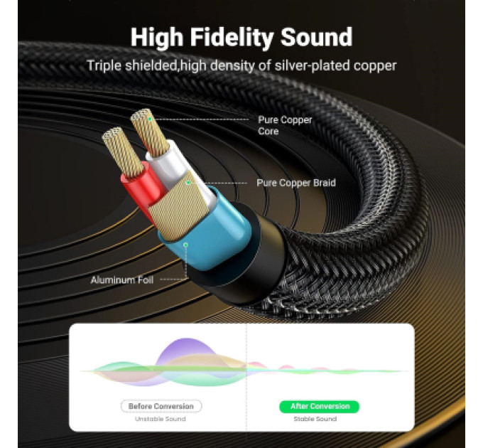 Ugreen Кабель мультимедійний 3.5mm M to 2x6.35mm M 1.0m gray Ugreen (UGR-10613)