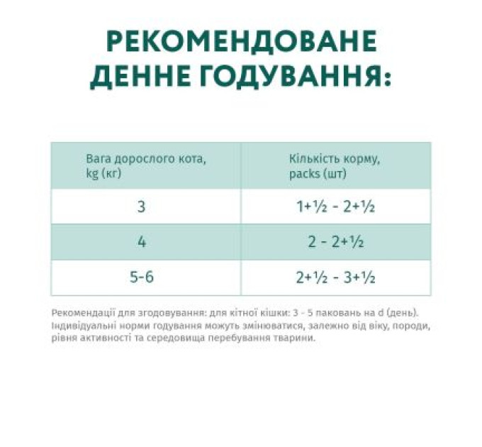 Optimeal Вологий корм для кішок Optimeal для стерилізованих з індичкою і курячим філе в соусі 85 г (4820083906015)