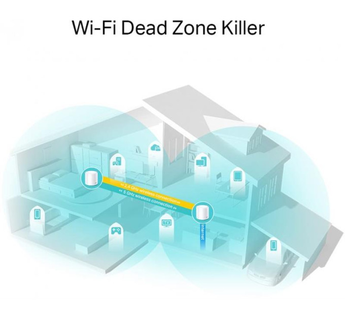 TP-Link WiFi Mesh система TP-Link Deco X20(3-pack) (AX1800 1xGE LAN 1xGE WAN MU-MIMO OFDMA MESH)