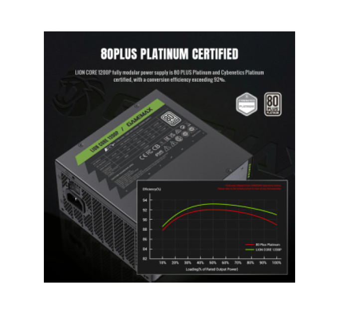 Gamemax Блок живлення Gamemax 1200W (Lion core 1200P)