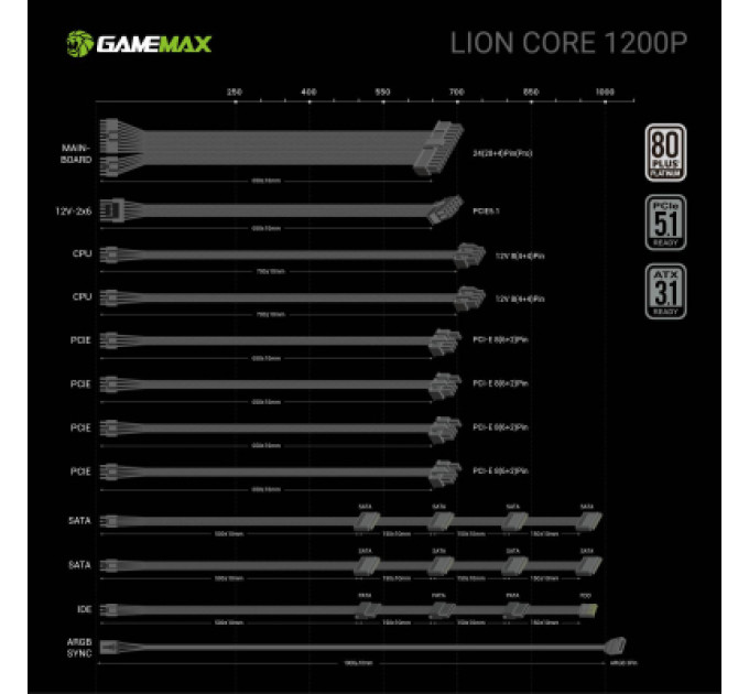 Gamemax Блок живлення Gamemax 1200W (Lion core 1200P)