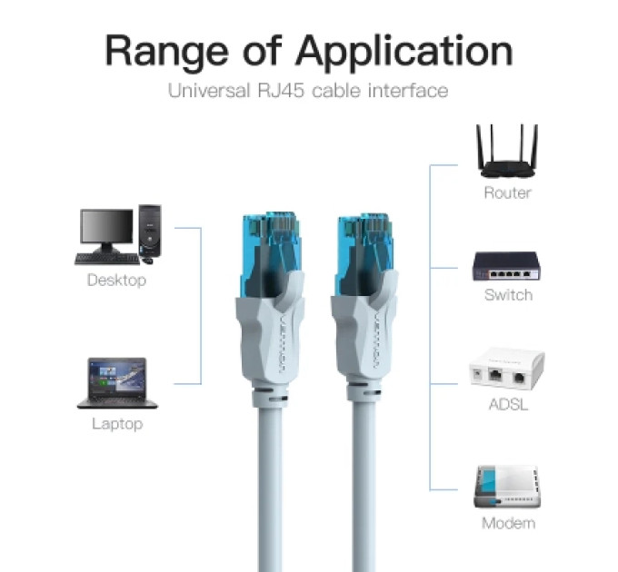 Vention Патч-корд Cat.5E UTP Patch Cable 3M Blue VENTION (VAP-A10-S300)