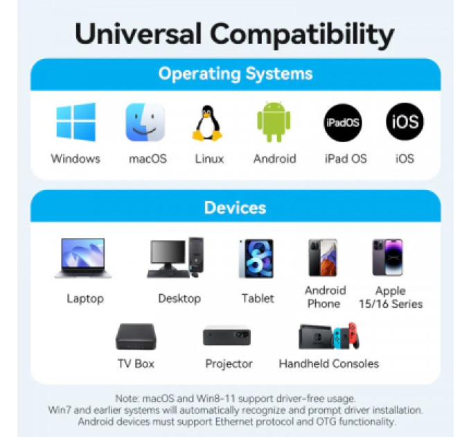 Vention Перехідник USB-C to RJ45 Ethernet 1000Mbps black VENTION (CFPHB)