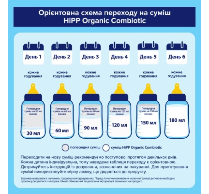 HiPP Дитяча суміш HiPP Organic Combiotic 1 500 г (1031097)