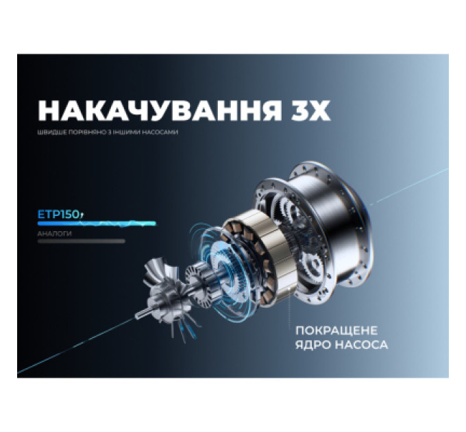 Vollyc Велосипедний насос Vollyc Evo Tire Pump by Flextail, 150 PSI, 1500 mAh (6975755966946)