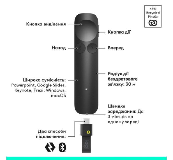 Logitech Презентер Logitech Spotlight 2 Graphite (910-007672)