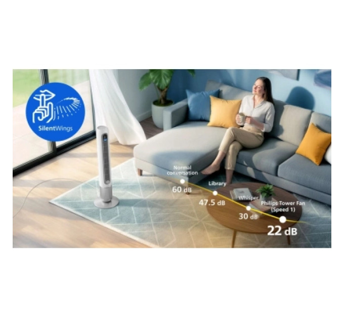 Philips Вентилятор Philips CX7550/00