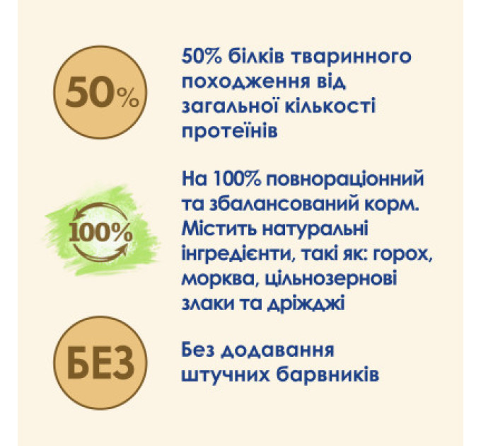 Purina Cat Chow Сухий корм для кішок Purina Cat Chow Adult з качкою 1.5 кг (7613035394117)