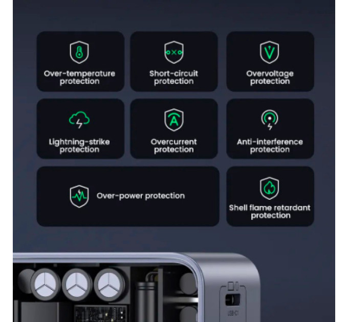 Ugreen Зарядний пристрій Ugreen 3xUSB 65W (2xUSB-C+USB-A) Gan Nexode Fast Charger Grey X553 (35042)