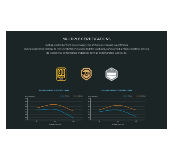Lian Li Блок живлення Lian Li 1200W RS Gold (G9P.RS1200G.WH00.EU)